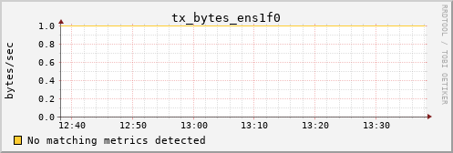 hermes04 tx_bytes_ens1f0