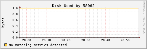 hermes04 Disk%20Used%20by%2058062