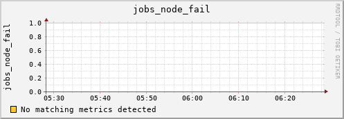 hermes05 jobs_node_fail
