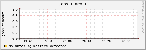 hermes05 jobs_timeout