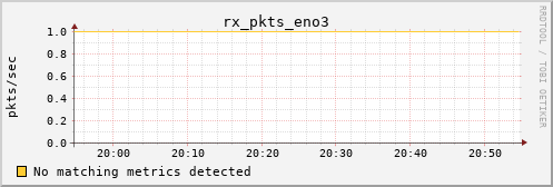 hermes05 rx_pkts_eno3