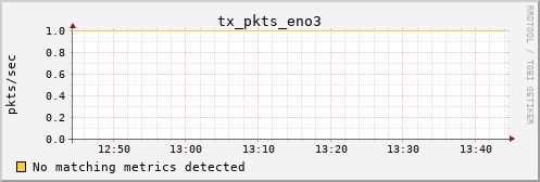 hermes05 tx_pkts_eno3