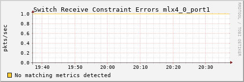 hermes05 ib_port_rcv_constraint_errors_mlx4_0_port1