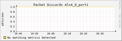 hermes05 ib_port_xmit_discards_mlx4_0_port1