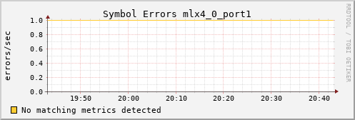 hermes05 ib_symbol_error_mlx4_0_port1