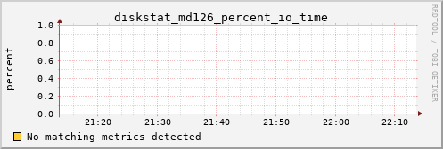 hermes05 diskstat_md126_percent_io_time