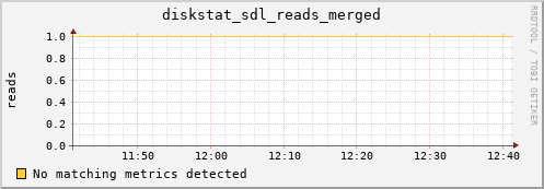 hermes05 diskstat_sdl_reads_merged