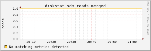 hermes05 diskstat_sdm_reads_merged