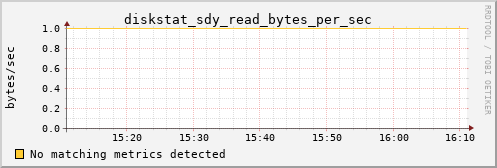hermes05 diskstat_sdy_read_bytes_per_sec