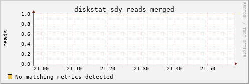 hermes05 diskstat_sdy_reads_merged