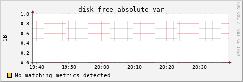 hermes05 disk_free_absolute_var