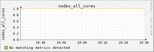 hermes05 nodes_all_cores