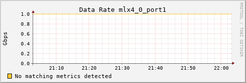 hermes05 ib_rate_mlx4_0_port1