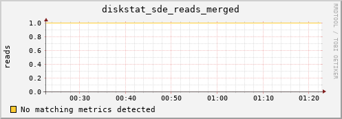 hermes06 diskstat_sde_reads_merged