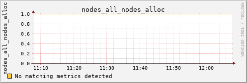 hermes06 nodes_all_nodes_alloc
