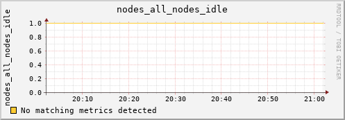 hermes06 nodes_all_nodes_idle