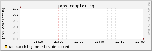 hermes07 jobs_completing