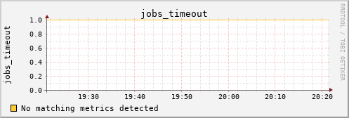 hermes07 jobs_timeout