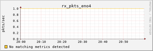 hermes07 rx_pkts_eno4