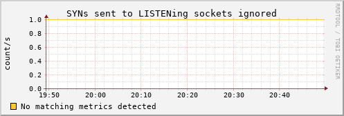 hermes07 tcpext_listendrops