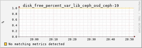 hermes07 disk_free_percent_var_lib_ceph_osd_ceph-19