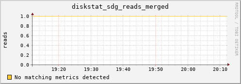 hermes07 diskstat_sdg_reads_merged