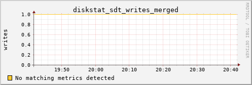 hermes07 diskstat_sdt_writes_merged