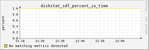 hermes07 diskstat_sdf_percent_io_time