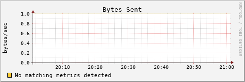 hermes07 bytes_out
