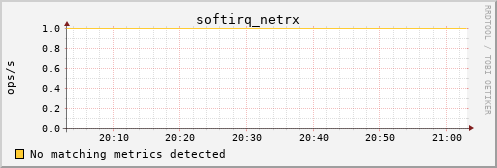 hermes07 softirq_netrx