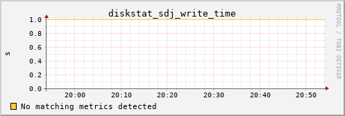 hermes07 diskstat_sdj_write_time