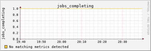 hermes08 jobs_completing