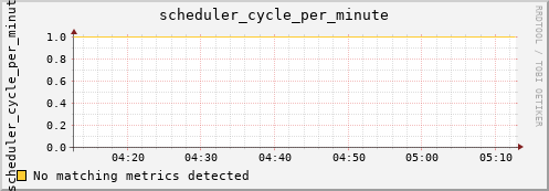 hermes08 scheduler_cycle_per_minute