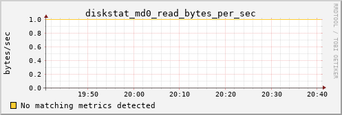 hermes08 diskstat_md0_read_bytes_per_sec