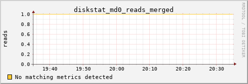 hermes08 diskstat_md0_reads_merged