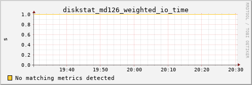 hermes08 diskstat_md126_weighted_io_time