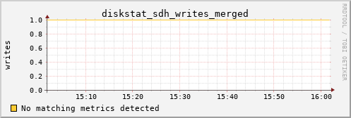 hermes08 diskstat_sdh_writes_merged
