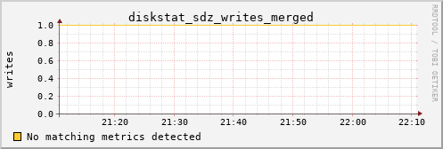 hermes08 diskstat_sdz_writes_merged