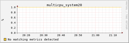 hermes08 multicpu_system20