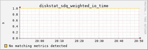 hermes08 diskstat_sdq_weighted_io_time