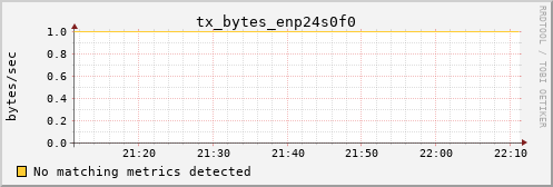 hermes08 tx_bytes_enp24s0f0