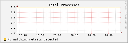 hermes08 proc_total