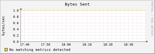 hermes08 bytes_out