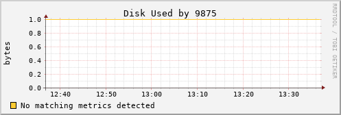 hermes08 Disk%20Used%20by%209875