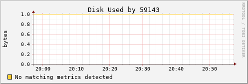 hermes08 Disk%20Used%20by%2059143