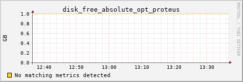 hermes08 disk_free_absolute_opt_proteus