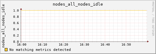 hermes08 nodes_all_nodes_idle