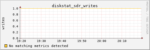 hermes08 diskstat_sdr_writes