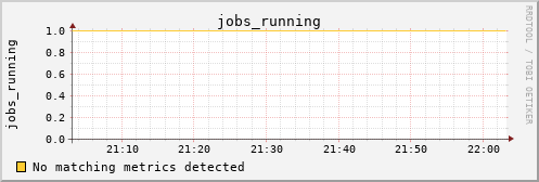 hermes08 jobs_running