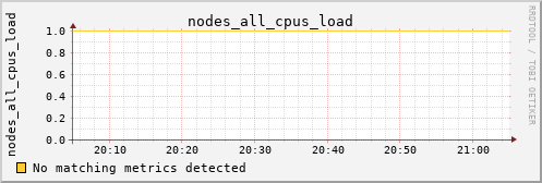 hermes08 nodes_all_cpus_load